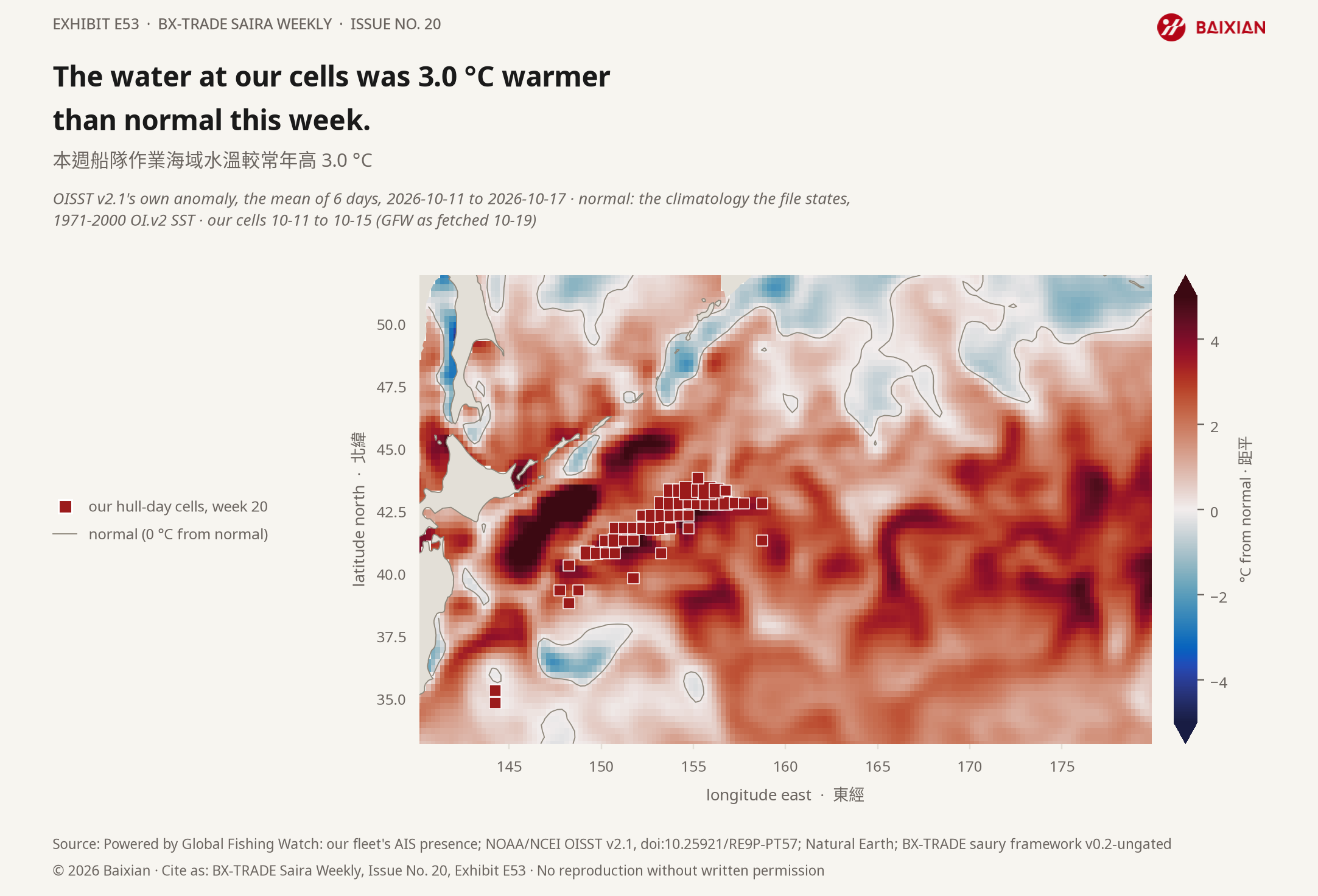 E53: The water at our cells was 3.0 °C warmer than normal this week.