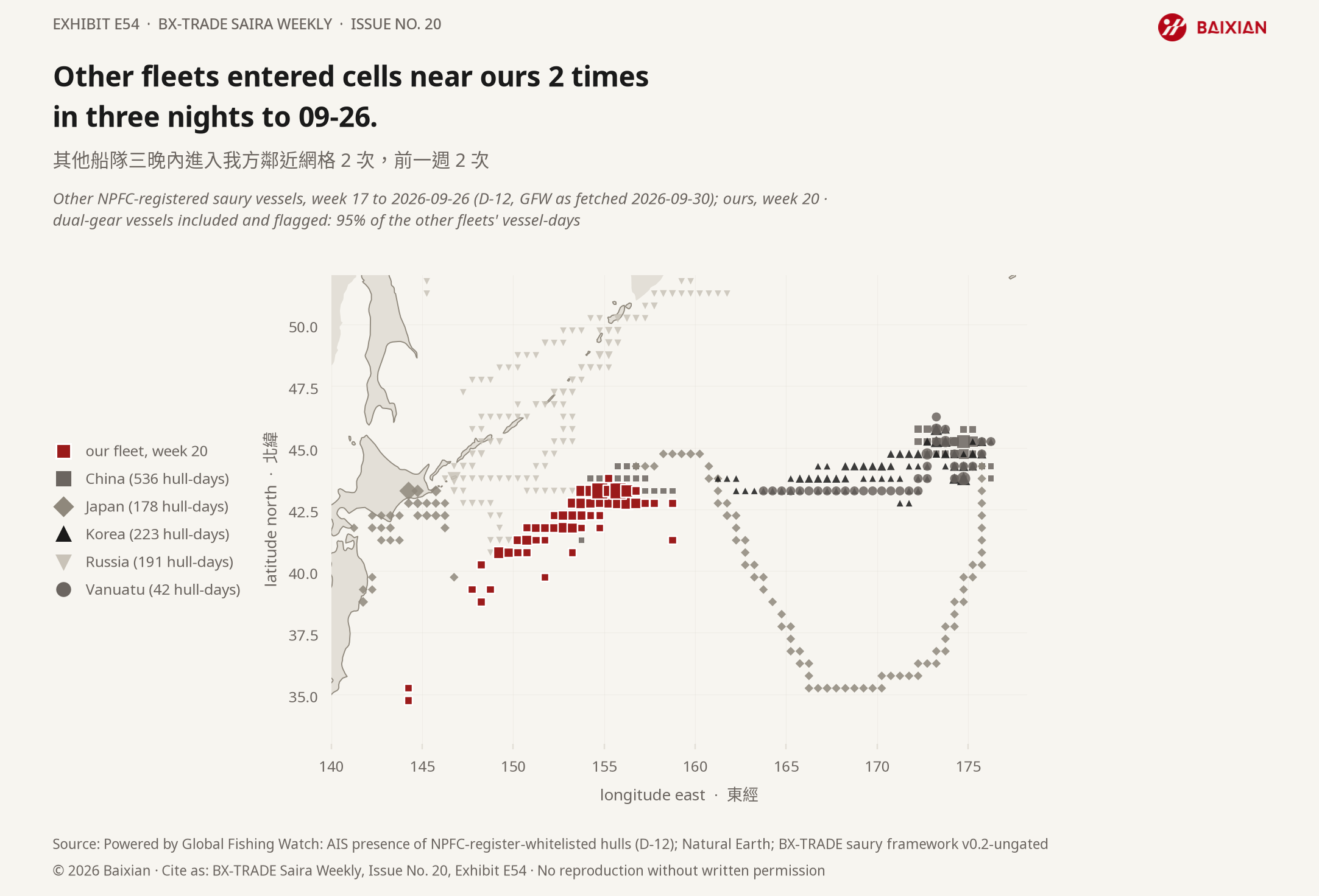 E54: Other fleets entered cells near ours 2 times in three nights to 09-26.